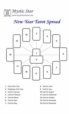 the new year tarot spread is shown in this diagram, which includes four squares