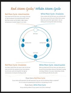 Red Moon Cycle, Woman Health, Moon Time, New Moon Rituals, Moon Cycle, Full Moon Ritual, Self Actualization