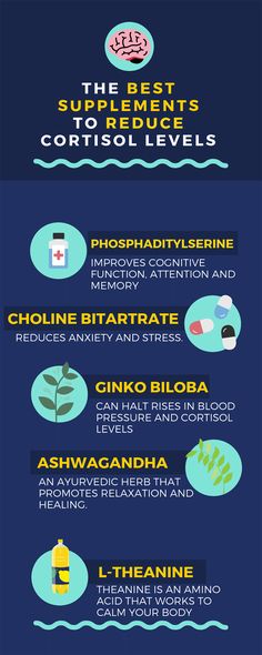 Cortisol Supplements, Cortisol Reduction, How To Lower Cortisol, Reduce Cortisol, Lower Cortisol, Lower Cortisol Levels, Reducing Cortisol Levels, High Cortisol, Adrenal Health