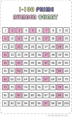 a printable number chart for the 1 - 100 prime