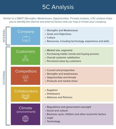 Here’s How the Marketing Process Works | Smar Marketing Analysis Template, Marketing Plan Sample, Marketing Organization, Strategic Planning Process, Strategy Infographic, Business Strategy Management, Strategic Marketing Plan, Brand Marketing Strategy, Marketing Analysis