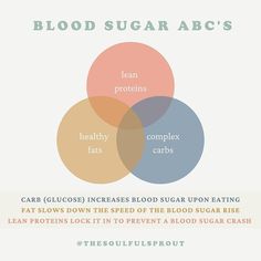 Why does blood sugar matter? ⁠⠀ Let’s break blood sugar down.⁠⠀ ⁠⠀ Most people tend to associate sugar as merely a precursor to weight gain, but its effects go way beyond that. For women especially, a diet full of excessive sugars or unbalanced meals – aka living off toast and coffee most days lead to significant hormonal imbalances that destroy your metabolism. ⠀ ⁠⠀ Why do you need to regulate your blood sugar?⠀ ⠀ Here is how it may be impacting without you even realizing it...⁠⠀ Eat Fat, Lean Protein, Blood Sugar Levels, Without You