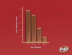 a bar chart with the number of chocolate bars in each column, labeled your breaks