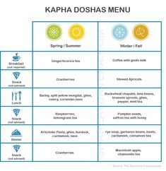 Pitta Diet