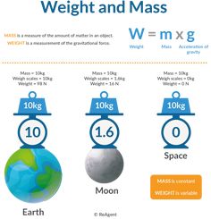 the weight and mass chart shows how much different objects are in each object, as well as