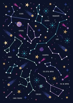 the stars in the night sky with zodiac signs and their names on black background poster