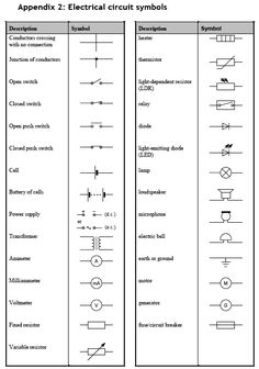 two electrical circuit symbols are shown in black and white, with the corresponding symbols below