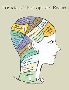 The Therapist's Brain. That's me! Autogenic Training, Mental Health Counseling, Family Therapist, Marriage And Family Therapist, Therapy Counseling, Counseling Resources