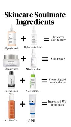 an info sheet describing the different types of skin care products and how they are used