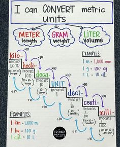 a white paper with writing on it that says i can convert metric units to other units