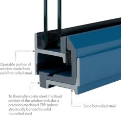 an overview of the parts of a window frame