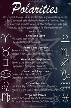 zodiac signs and their meanings on a black background with white stars in the sky behind them