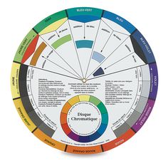 a color wheel with the words pocket color wheel written in different colors and numbers on it