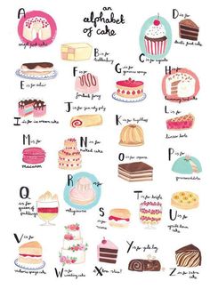 an alphabet poster with different types of cakes and other desserts on it's side