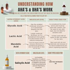 Have you ever wondered how AHAs and BHAs work? Here is a clear ans simple chart to help you. Skin Knowledge, Esthetician Tips, Simple Chart, Medicinal Oils, Close To God, Behavioral Neuroscience, Skincare Facts, Epicure Recipes