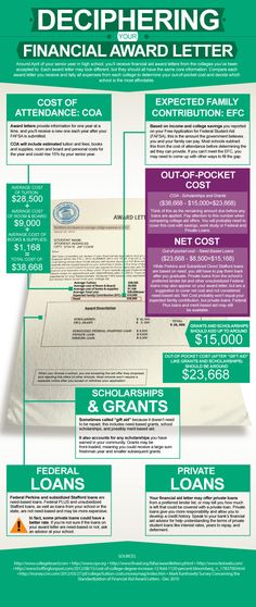 a green and white poster with information about different types of items in the process of being sold