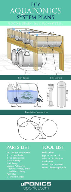 the diagram shows how to use an aquarium for fish and other aquatic lifeformss