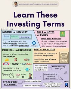 a poster with words and pictures on it that say, learn these investing terms