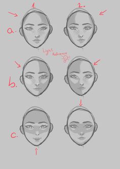 how to draw the face for beginners with this step by step drawing guide, you can