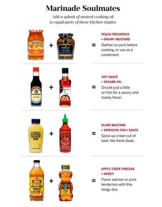 the ingredients for homemade marinade souminates are shown in this chart, which includes