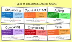 four types of corrective anchor chart with the words in different colors and font on them