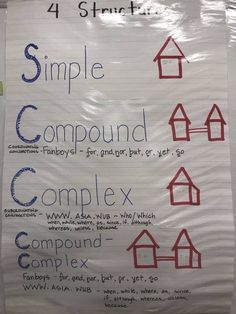 a poster with words written on it that say compound complex