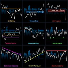 the different types of forex indicators