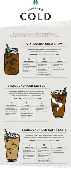 the menu for starbucks's cold coffee