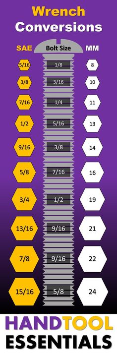 a poster with different types of road signs and numbers on it, including the words wrench