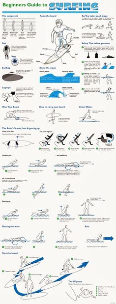 an info sheet with instructions on how to use the surfboard in different directions and colors