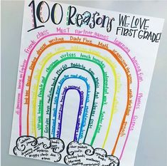 a poster on the wall that says 100 reason we love first grade with rainbows