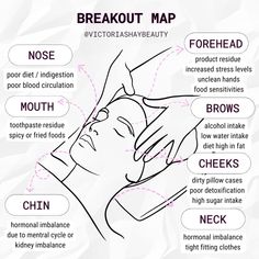 •The first step to healing a breakout is addressing the root of the cause.   • A breakout can either indicate what is going on inside the body, or can be a result of bacteria from the outside.  #facemap #skincaretips #skincare #skin #dermalogica #esti #esthetics #esthetician #student #infographic Breakout Map Face, Esthetician Supplies List, Esthetician Study Guide, Breakout Map, Esthetician Knowledge, Esthetician Student, Esthetician Tips, Skincare Knowledge, Holistic Esthetician