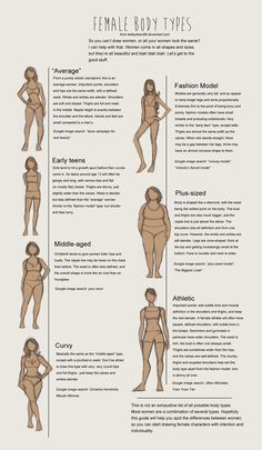 an info sheet showing the different types of female body shapes and how to use them