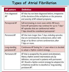 the four types of atrial fibrilation