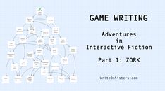 the game writing adventure in interactive fiction part 1 zork