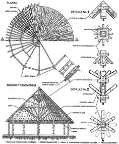 an old diagram shows the different types of windmills and how they are used to make them