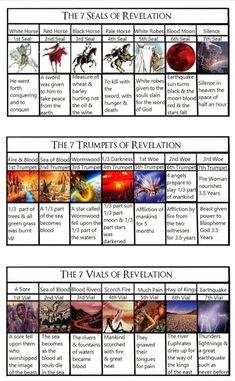 an image of the seven levels of creation and their origins in this chart, you can see