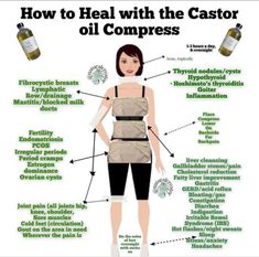 Castor Oil Compress, Castor Oil Pack Benefits, Family Relations, Feminine Health, Health Hacks, Herbal Apothecary, Herbal Healing, Home Health Remedies, Holistic Lifestyle