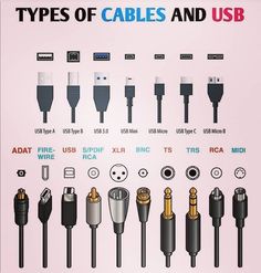 different types of cables and usbs are shown in this diagram, with the names below them