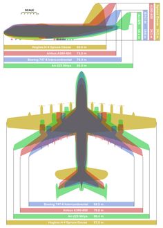 an airplane is shown in three different colors