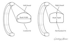 anatomy of a ring - shank Jewelry Charts