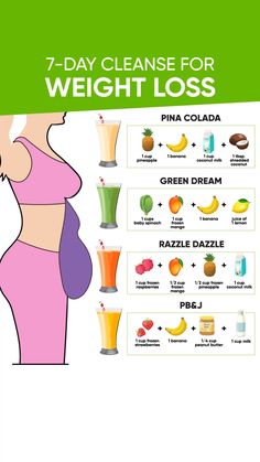 7 Day Cleanse, Body Slimmer, Motivasi Diet, Egg Diet Plan, Makanan Diet, Diet Keto