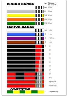 the rank chart for junior ranks in different colors and sizes, including red, yellow, green, blue, black