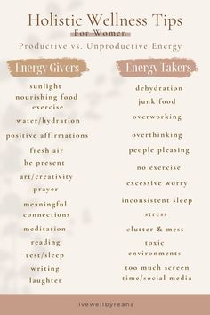 As you’re journeying into a new you, swapping old habits with healthy ones, you'll want to take a closer look at where your energy is used daily. Here is an excellent list detailing which habits and daily tasks are energy givers and takers. You don't have to change everything all at once. Give yourself grace if you find yourself placing your energy elsewhere that’s not wanted. You'll grow self-awareness of what is and isn't good for you based on how it makes you feel. I encourage you to start paying more attention to your mood and way of thinking and reflect on how you can make yourself feel refreshed, joyful, and at peace. mental well-being • well-being tips • holistic wellness • mental wellness • self-improvement • holistic lifestyle #mentalwellness #mentalwellbeing #wellbeing #wellnessl Energy Takers, Givers And Takers, Energy Givers, Prayer For Worry, Give Yourself Grace, Everything All At Once, Healing Journaling, Energy Healing Spirituality, Health Heal