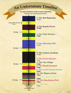 an info poster showing the different types of time zones