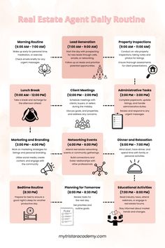 the real estate agent daily routine is shown in pink and white, with black lettering