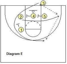 an image of a basketball court with numbers on it