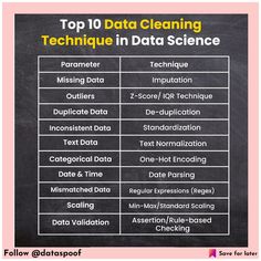 top 10 data cleaning techniques in data science on a blackboard with the title'top 10 data cleaning techniques in data science '