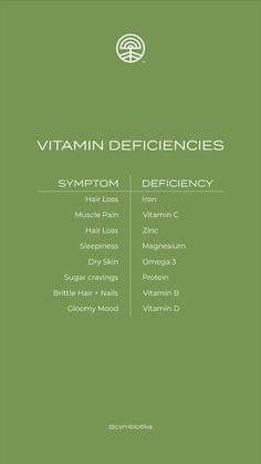 Take control of your health with our non toxic, high quality supplements. 💚  Have you ever wondered why you're experiencing a certain symptom? Your body might be letting you know of a potential deficiency.💚 ⁣  ✨ The discomfort you might be feeling could be connected to the lack of certain vitamins and minerals that our bodies need for essential functions. Modern diets have stripped certain foods of essential properties that are necessary for daily nourishment. ⁣  ⁣  Have you experienced a constant discomfort connected to a vitamin deficiency? ⬇️ Head to the link in bio to find out how our products might help.💙 Holistic Health Remedies, Vitamin Deficiency, Improve Energy Levels, Food Mood, Quotes Education, Hormone Health, Health Knowledge, Natural Health Remedies, Wellness Fitness