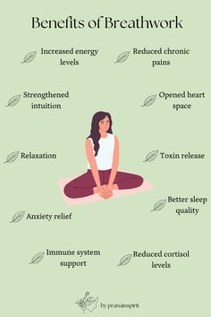 Breathwork may seem simple, but it involves a lot of amazing benefits for your body and mind. #breathing #breathwork #pranayama #prana #breathingtechniques #toxinrelease #anxietyrelief #stressrelief  breathwork - breathing - breathing techniques - breathing exercises - breathwork benefits - spiritual - spirituality - healthy habits - healthy body -healthy mind - improved sleep - sleep hygiene - stress relief - immune system - gratitude - grateful - bliss - tranquility Breath Work Techniques, Breathwork Benefits, Pilates Breathing, Breathwork Techniques, Breathe Work, Breath Quotes, How To Lower Cortisol, Breathing System, 2025 Manifestation